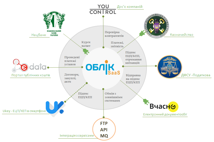 Інтеграція