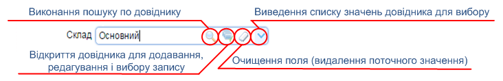 Вибір з довідника