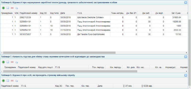 Звіт  з ЄСВ [932]