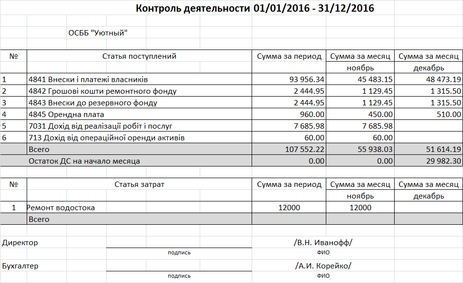 Контроль деятельности Контроль деятельности