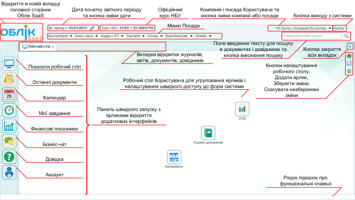 Елементи робочого місця користувача Елементи робочого місця користувача