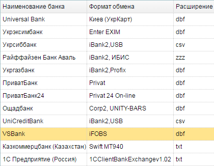 Поддерживаемые форматы выписок банка Поддерживаемые форматы выписок банка